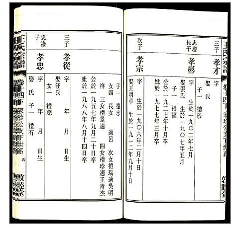 [下载][王氏宗谱]安徽.王氏家谱_十七.pdf