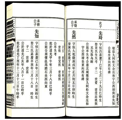 [下载][王氏宗谱]安徽.王氏家谱_二十一.pdf