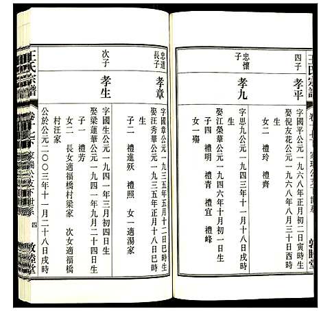 [下载][王氏宗谱]安徽.王氏家谱_二十二.pdf