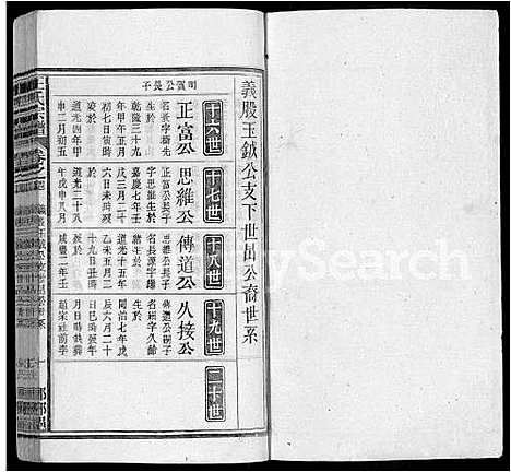 [下载][王氏宗谱_14卷]安徽.王氏家谱_四.pdf