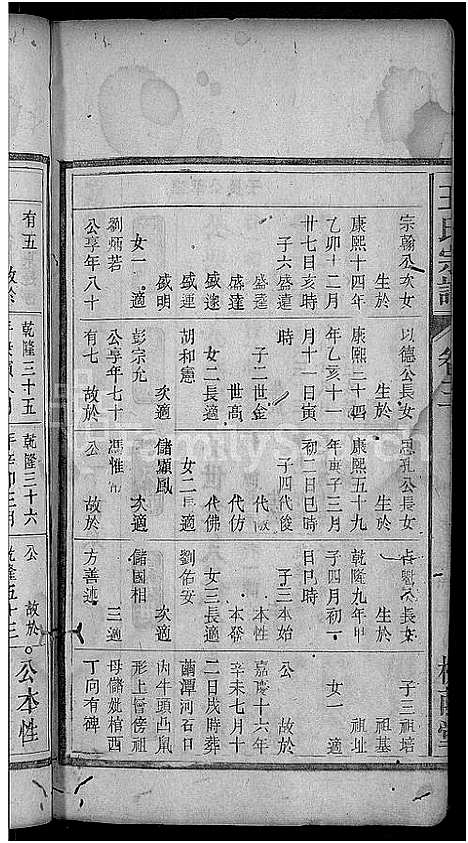 [下载][王氏宗谱_18卷]安徽.王氏家谱_三.pdf