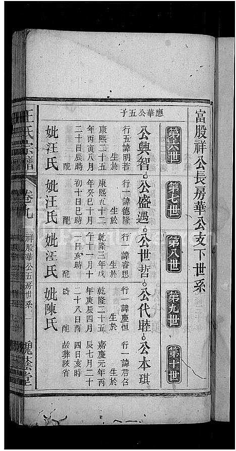 [下载][王氏宗谱_18卷]安徽.王氏家谱_九.pdf