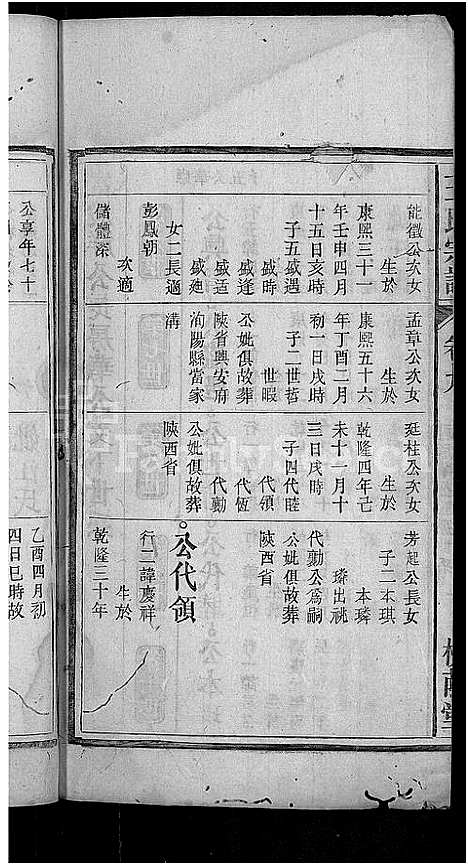 [下载][王氏宗谱_18卷]安徽.王氏家谱_九.pdf