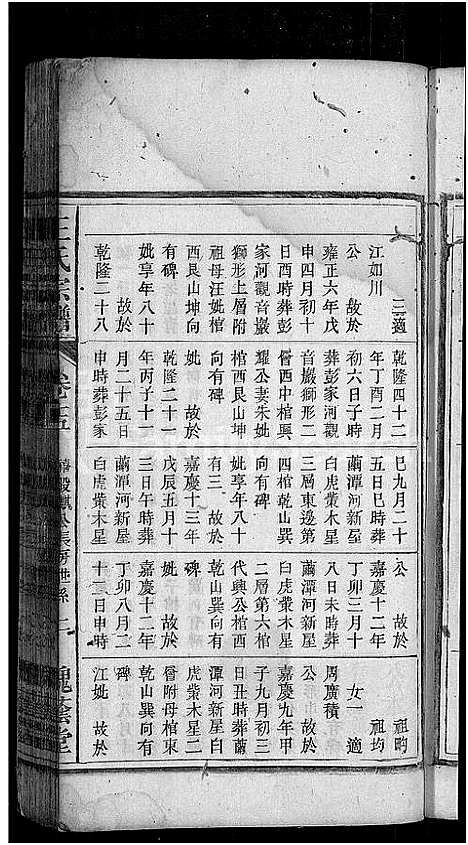 [下载][王氏宗谱_18卷]安徽.王氏家谱_十五.pdf