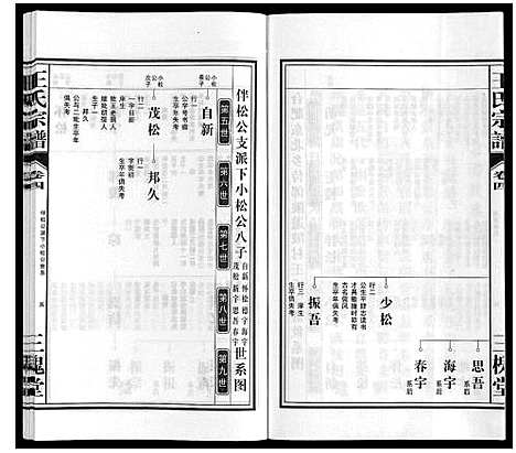 [下载][王氏宗谱_10卷]安徽.王氏家谱_四.pdf