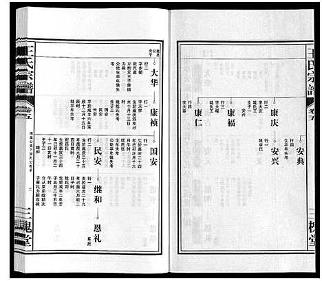 [下载][王氏宗谱_10卷]安徽.王氏家谱_五.pdf