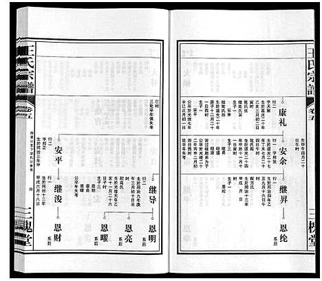 [下载][王氏宗谱_10卷]安徽.王氏家谱_五.pdf