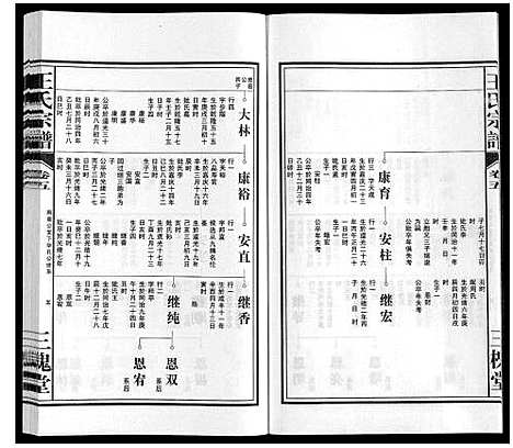 [下载][王氏宗谱_10卷]安徽.王氏家谱_五.pdf