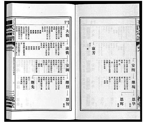 [下载][王氏宗谱_10卷]安徽.王氏家谱_六.pdf