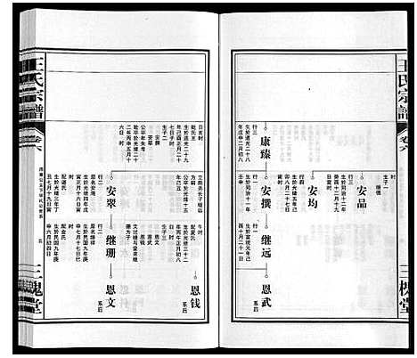 [下载][王氏宗谱_10卷]安徽.王氏家谱_六.pdf