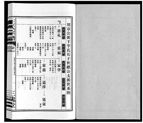 [下载][王氏宗谱_10卷]安徽.王氏家谱_七.pdf