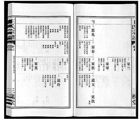 [下载][王氏宗谱_10卷]安徽.王氏家谱_七.pdf