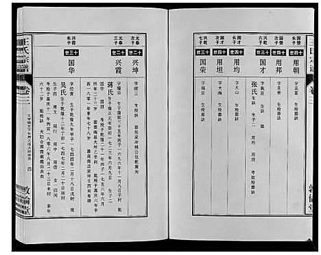 [下载][王氏宗谱_12卷首2卷]安徽.王氏家谱_四.pdf