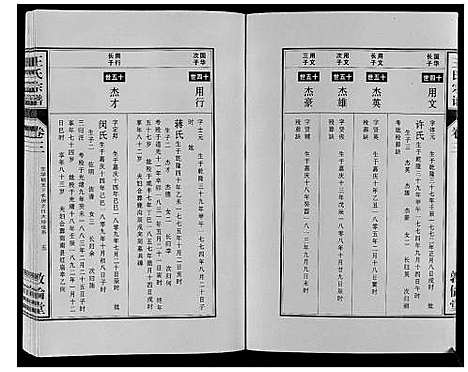 [下载][王氏宗谱_12卷首2卷]安徽.王氏家谱_四.pdf