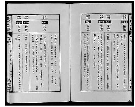 [下载][王氏宗谱_12卷首2卷]安徽.王氏家谱_十.pdf