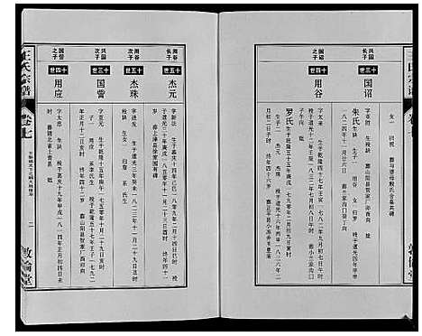 [下载][王氏宗谱_12卷首2卷]安徽.王氏家谱_十四.pdf