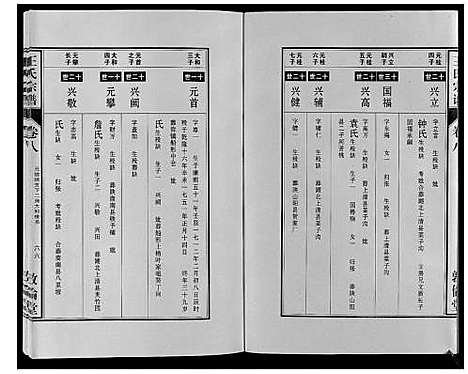 [下载][王氏宗谱_12卷首2卷]安徽.王氏家谱_十六.pdf