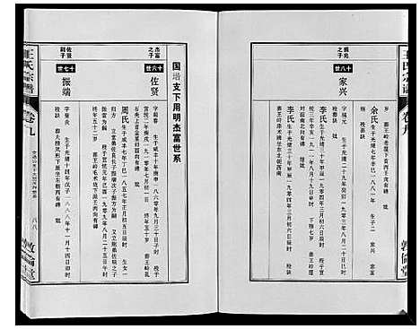 [下载][王氏宗谱_12卷首2卷]安徽.王氏家谱_十八.pdf