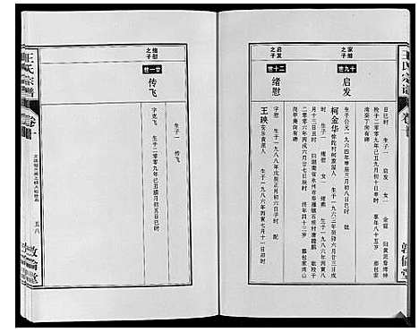 [下载][王氏宗谱_12卷首2卷]安徽.王氏家谱_二十.pdf