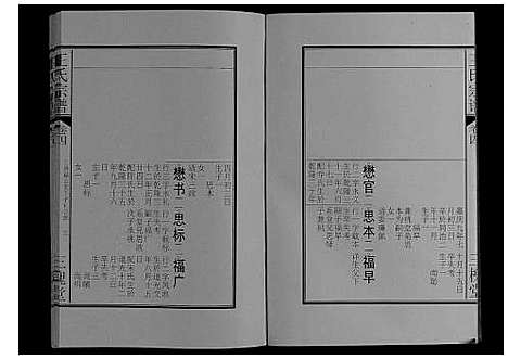 [下载][王氏宗谱_16卷]安徽.王氏家谱_四.pdf