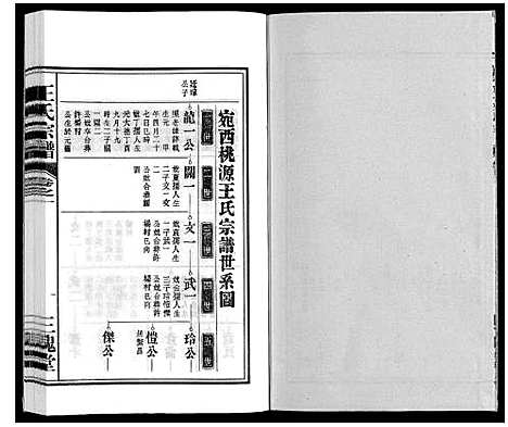 [下载][王氏宗谱_18卷首末各1卷]安徽.王氏家谱_二.pdf