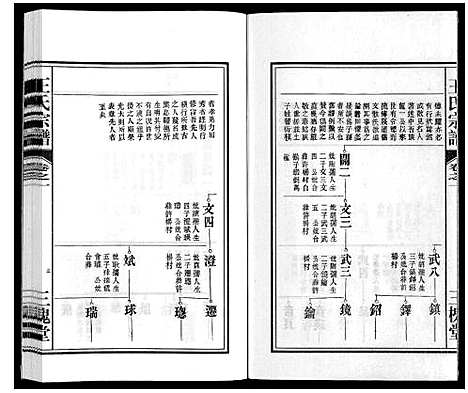 [下载][王氏宗谱_18卷首末各1卷]安徽.王氏家谱_二.pdf