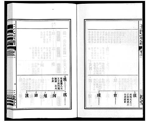 [下载][王氏宗谱_18卷首末各1卷]安徽.王氏家谱_二.pdf