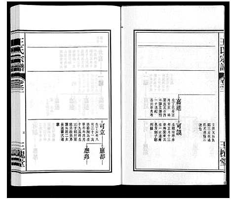 [下载][王氏宗谱_18卷首末各1卷]安徽.王氏家谱_三.pdf