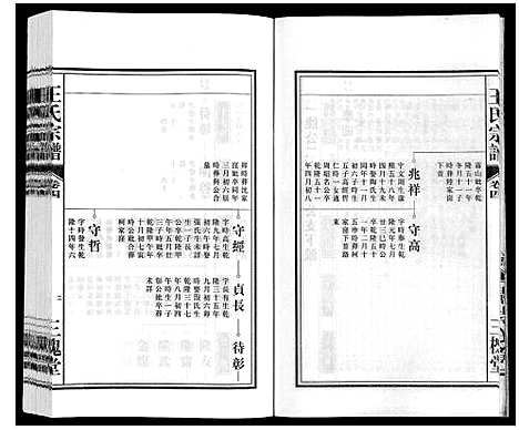 [下载][王氏宗谱_18卷首末各1卷]安徽.王氏家谱_五.pdf