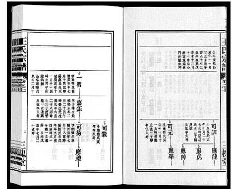 [下载][王氏宗谱_18卷首末各1卷]安徽.王氏家谱_九.pdf