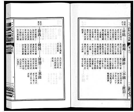 [下载][王氏宗谱_18卷首末各1卷]安徽.王氏家谱_十二.pdf