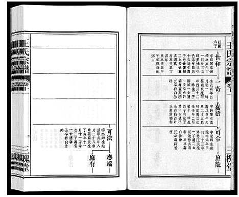 [下载][王氏宗谱_18卷首末各1卷]安徽.王氏家谱_十三.pdf