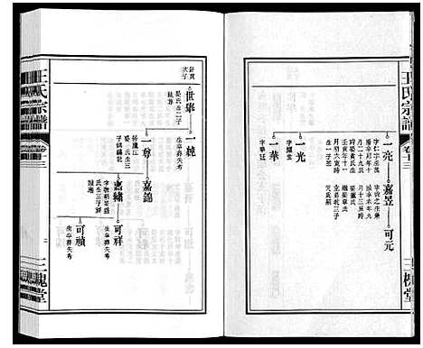 [下载][王氏宗谱_18卷首末各1卷]安徽.王氏家谱_十五.pdf