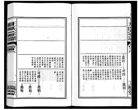 [下载][王氏宗谱_18卷首末各1卷]安徽.王氏家谱_十七.pdf