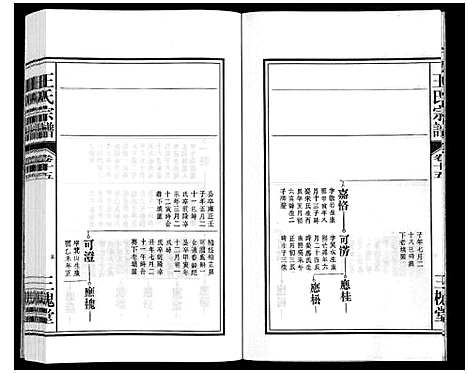 [下载][王氏宗谱_18卷首末各1卷]安徽.王氏家谱_十七.pdf