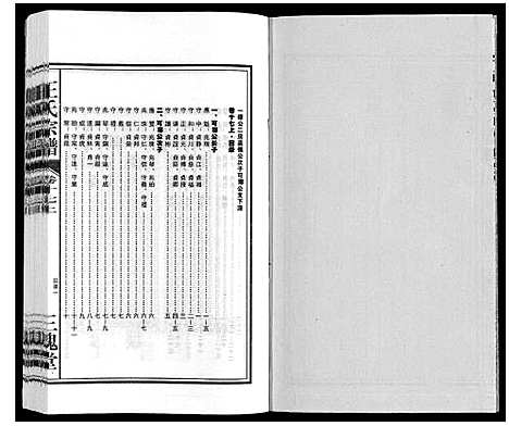 [下载][王氏宗谱_18卷首末各1卷]安徽.王氏家谱_十九.pdf