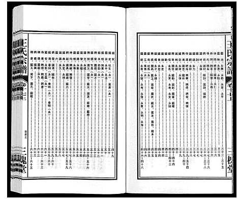 [下载][王氏宗谱_18卷首末各1卷]安徽.王氏家谱_十九.pdf