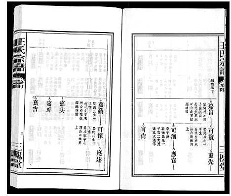 [下载][王氏宗谱_18卷首末各1卷]安徽.王氏家谱_二十二.pdf