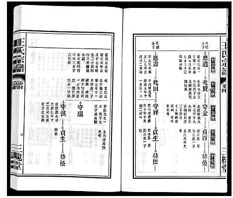 [下载][王氏宗谱_18卷首末各1卷]安徽.王氏家谱_二十二.pdf