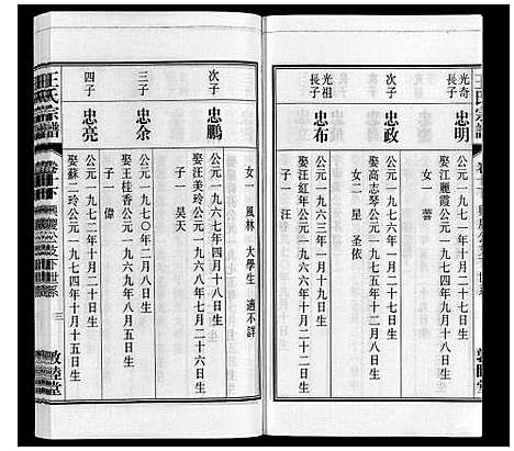 [下载][王氏宗谱_23卷末1卷]安徽.王氏家谱_十二.pdf