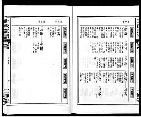 [下载][王氏宗谱_32卷]安徽.王氏家谱_四.pdf