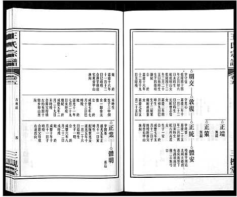 [下载][王氏宗谱_32卷]安徽.王氏家谱_五.pdf