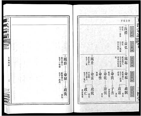 [下载][王氏宗谱_32卷]安徽.王氏家谱_八.pdf