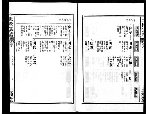 [下载][王氏宗谱_32卷]安徽.王氏家谱_九.pdf