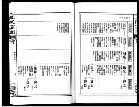 [下载][王氏宗谱_32卷]安徽.王氏家谱_十.pdf