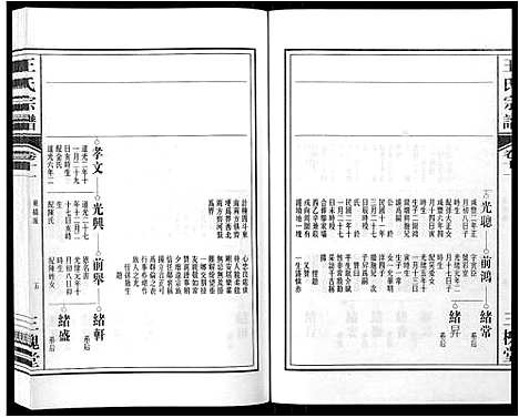 [下载][王氏宗谱_32卷]安徽.王氏家谱_十二.pdf