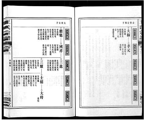 [下载][王氏宗谱_32卷]安徽.王氏家谱_十四.pdf