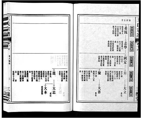 [下载][王氏宗谱_32卷]安徽.王氏家谱_十七.pdf