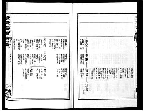 [下载][王氏宗谱_32卷]安徽.王氏家谱_二十一.pdf