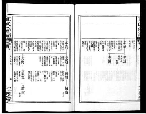 [下载][王氏宗谱_32卷]安徽.王氏家谱_二十一.pdf